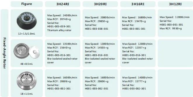 3h12ri Laboratory Protein Precipitation Intelligent High Speed Refrigerated Centrifuge